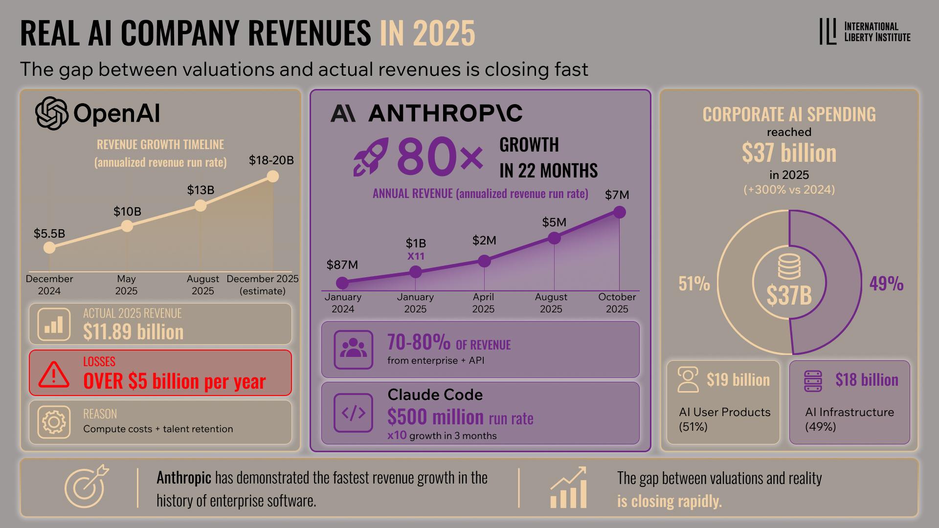 Infographic