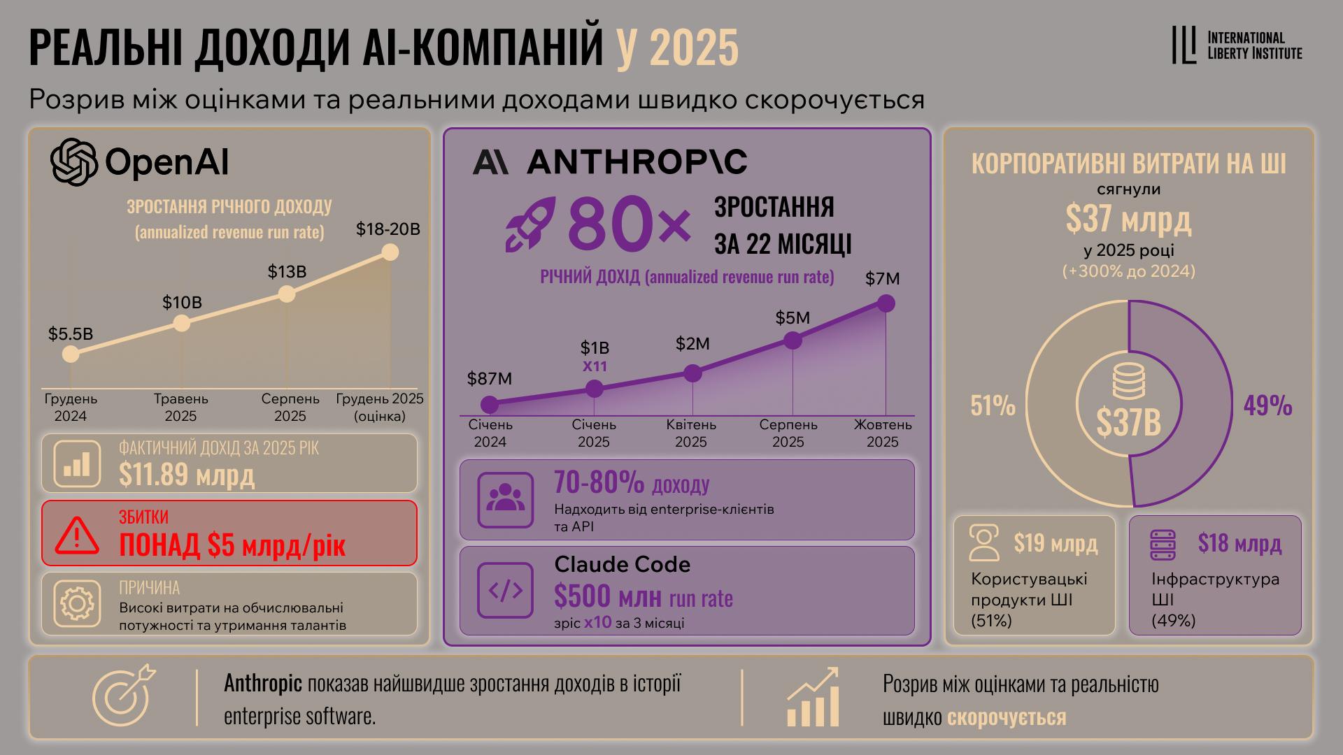 Infographic