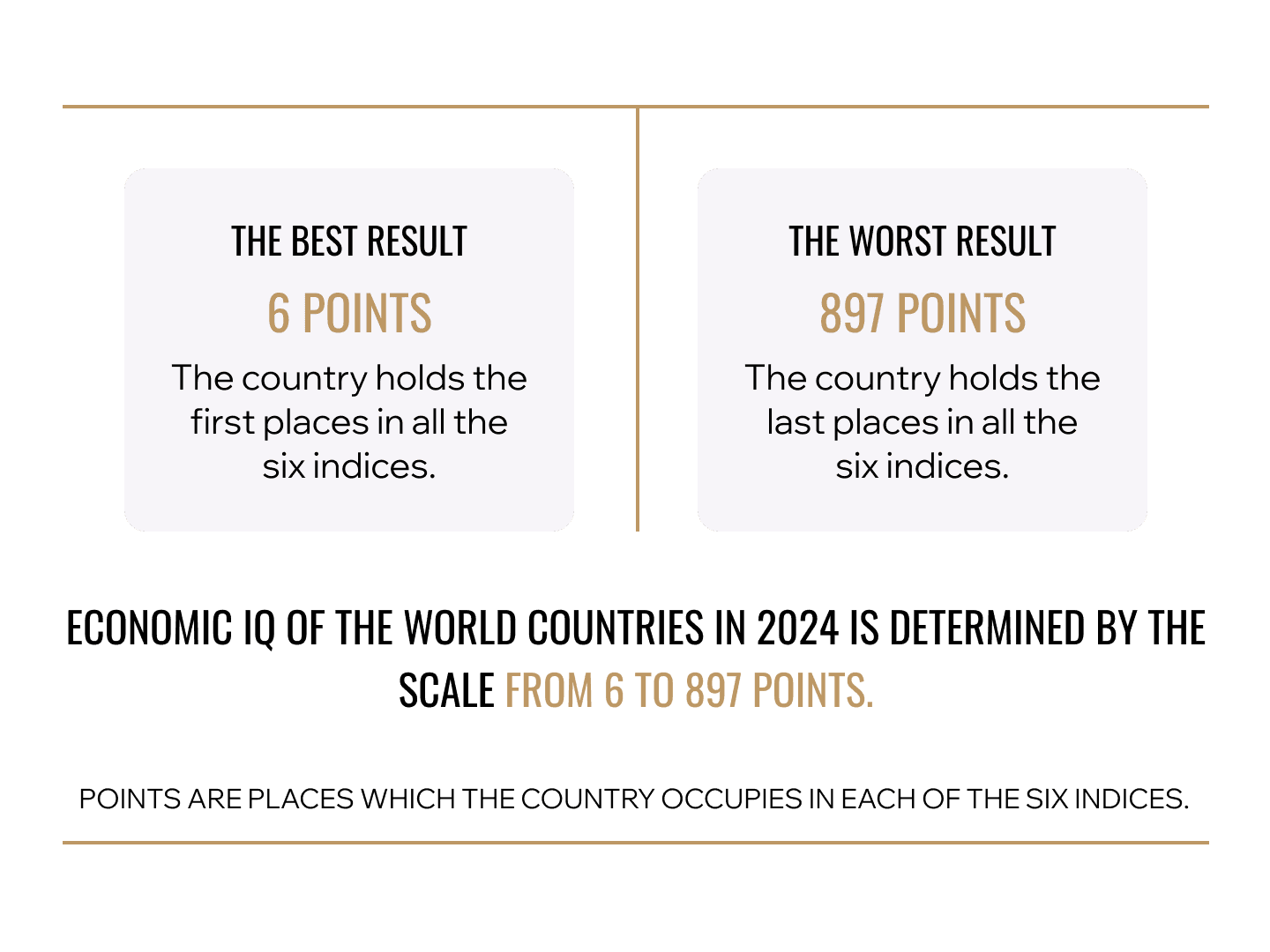 Infographic