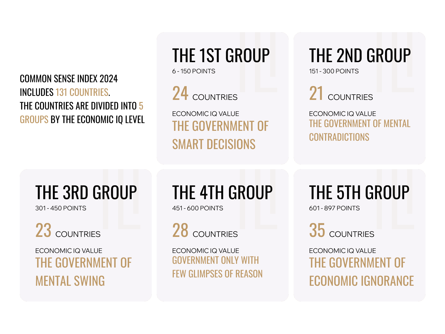 Infographic