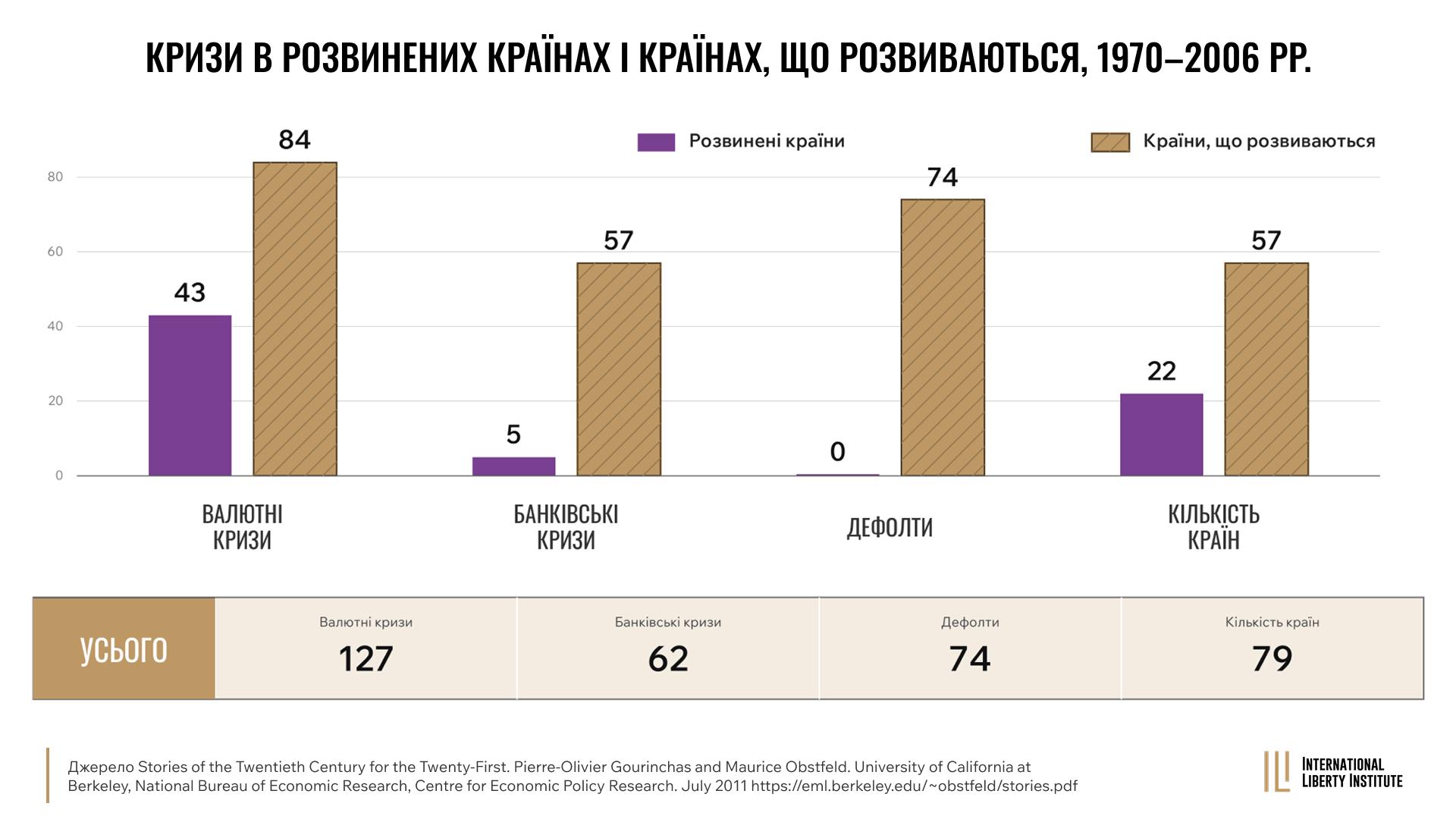 Infographic