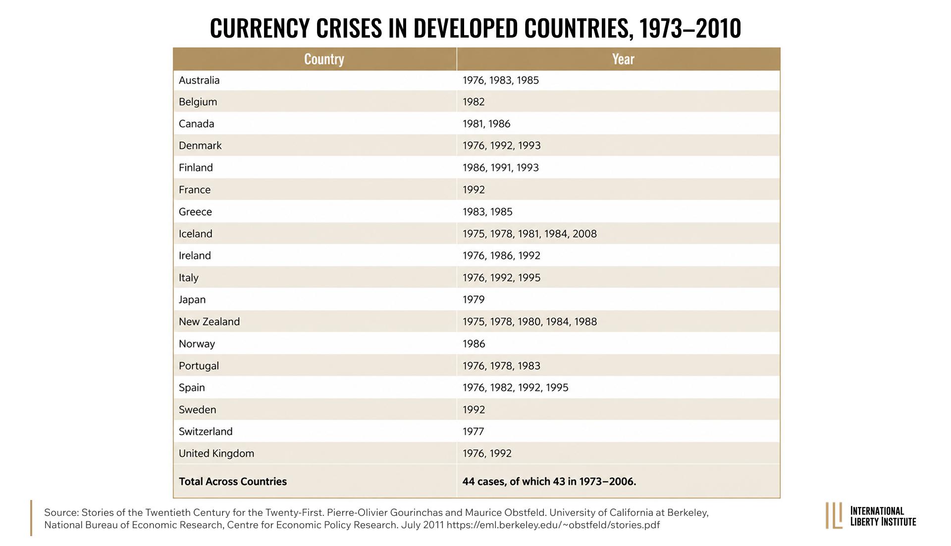 Infographic