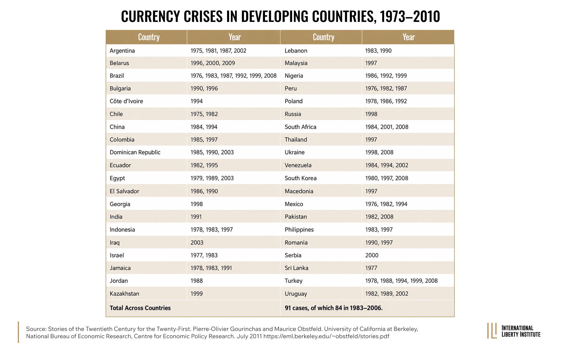 Infographic