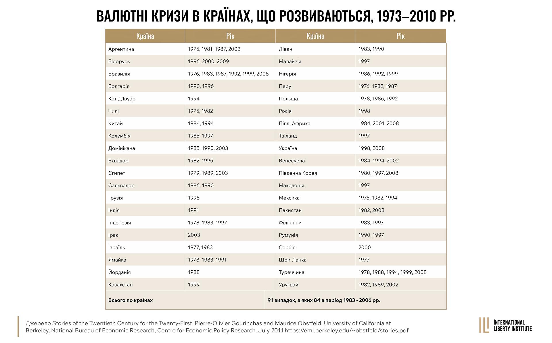 Infographic