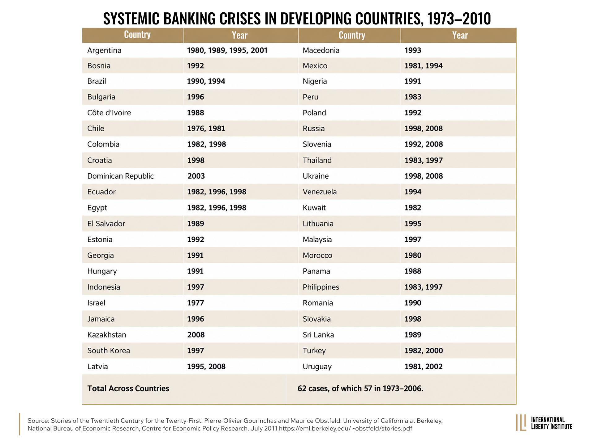 Infographic