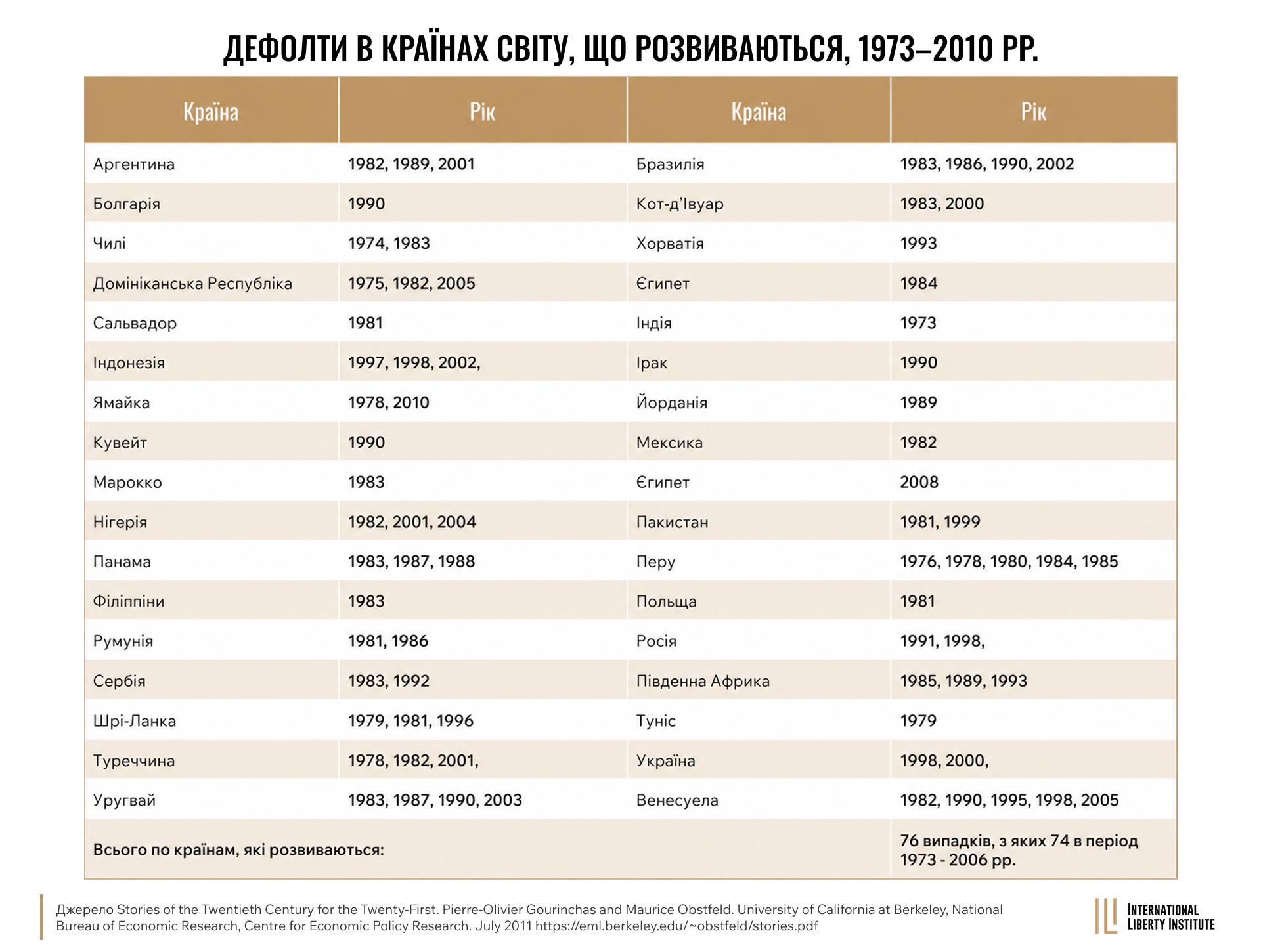Infographic