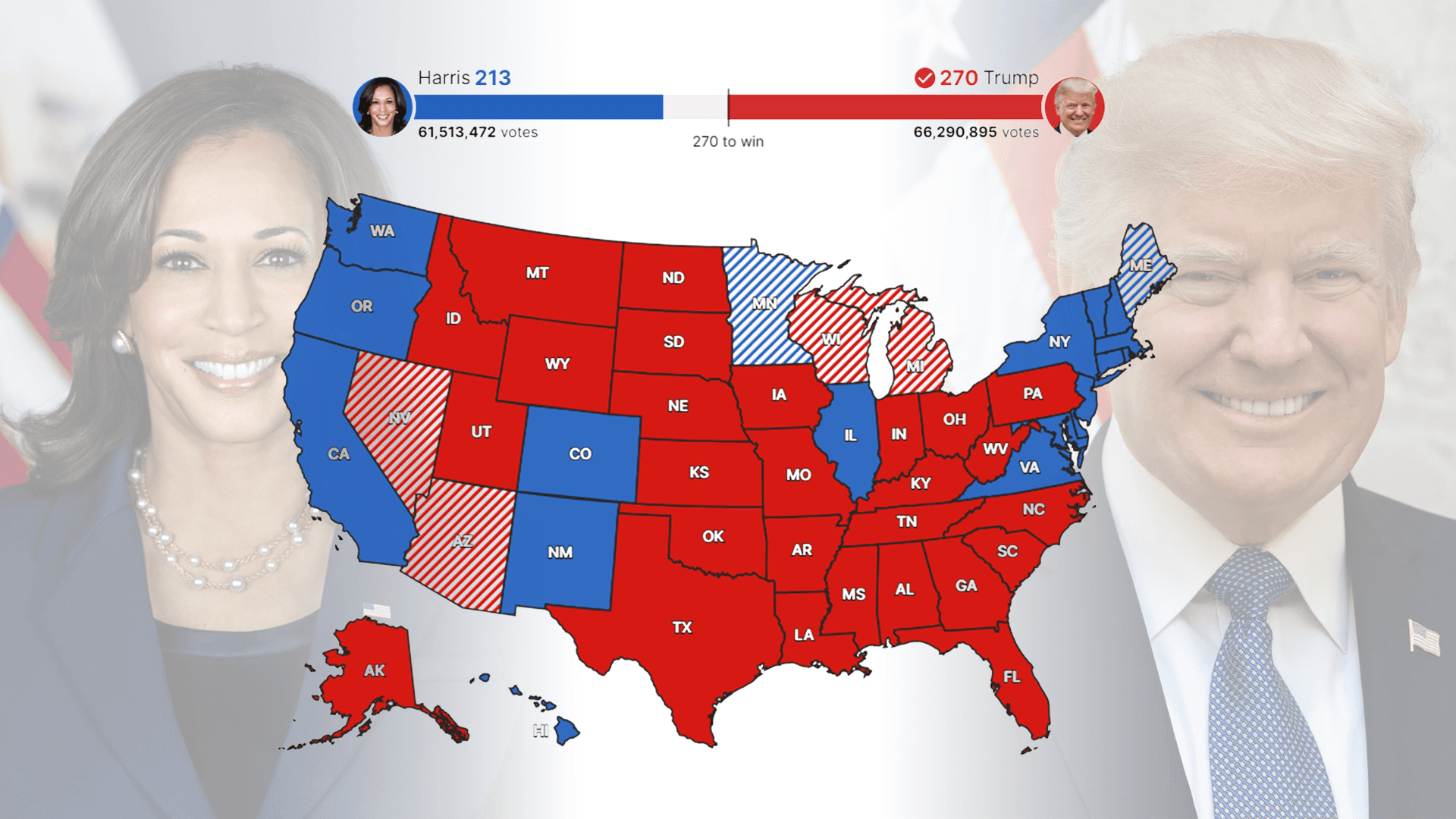 Article image: US Elections: Preparation Matters