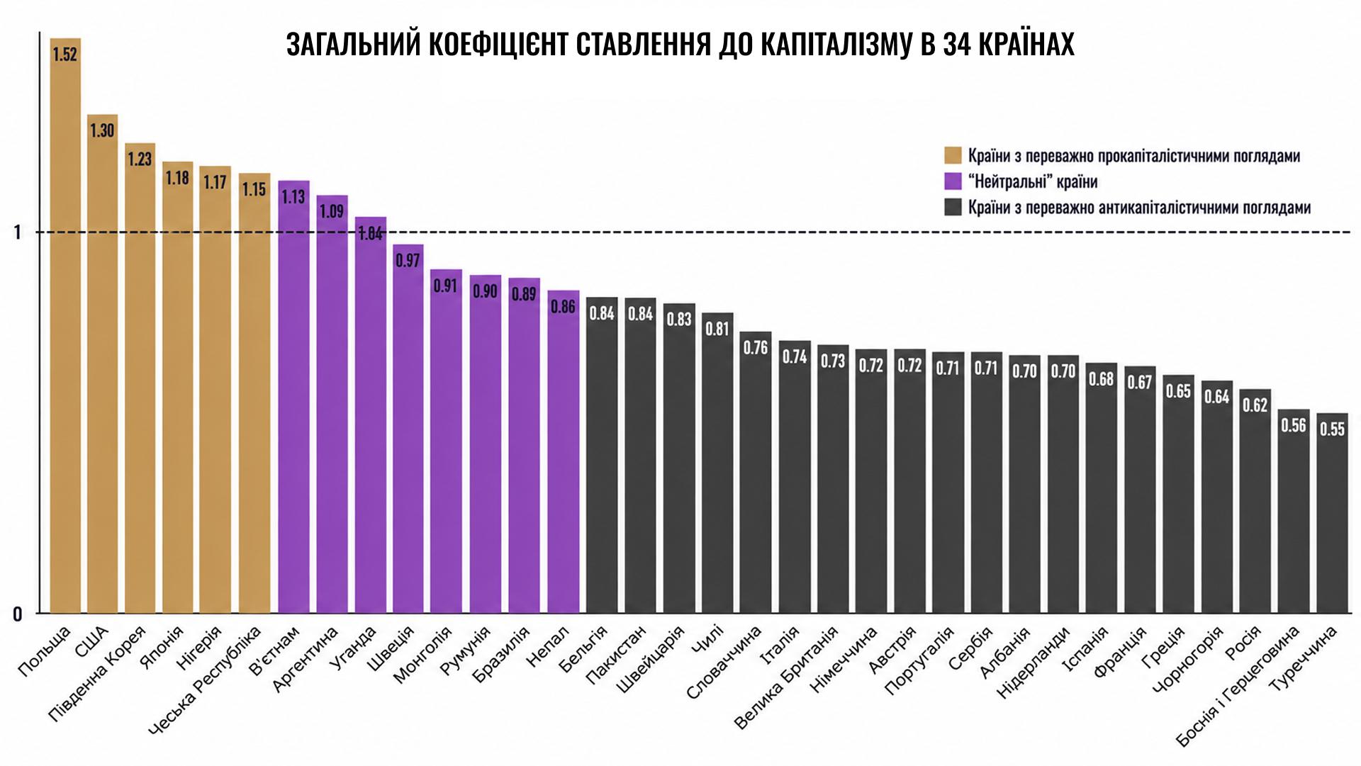 Infographic