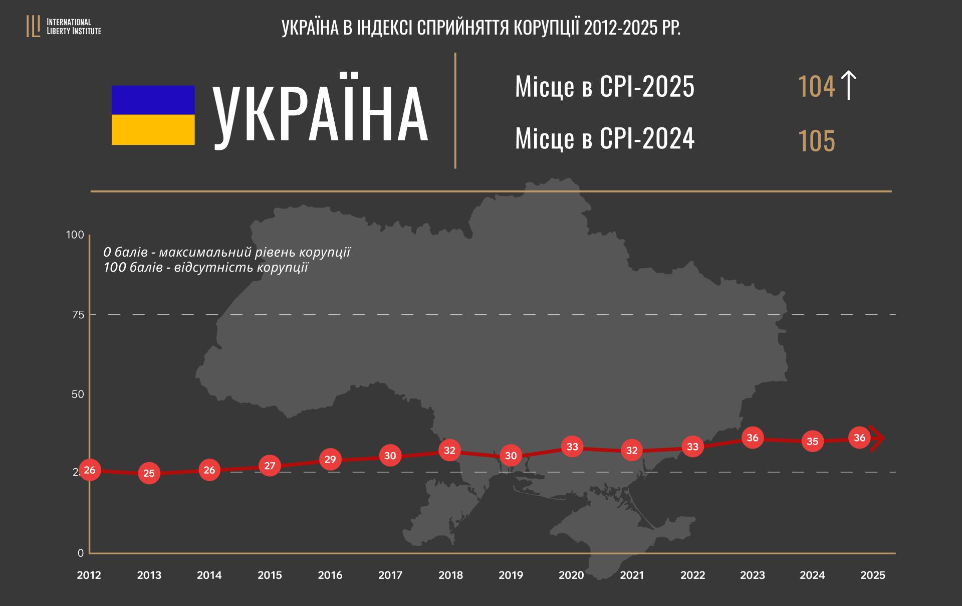 Infographic