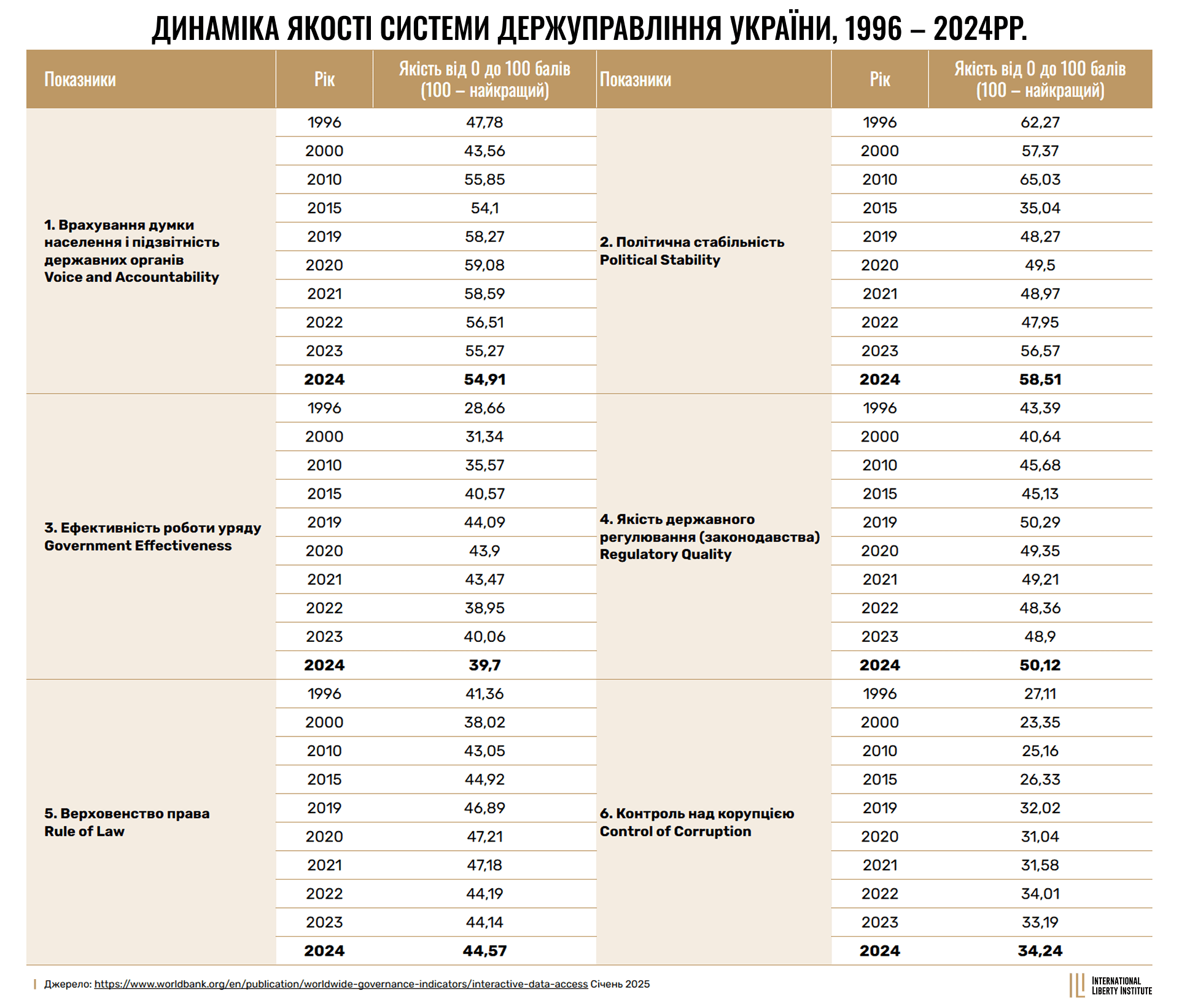 Infographic