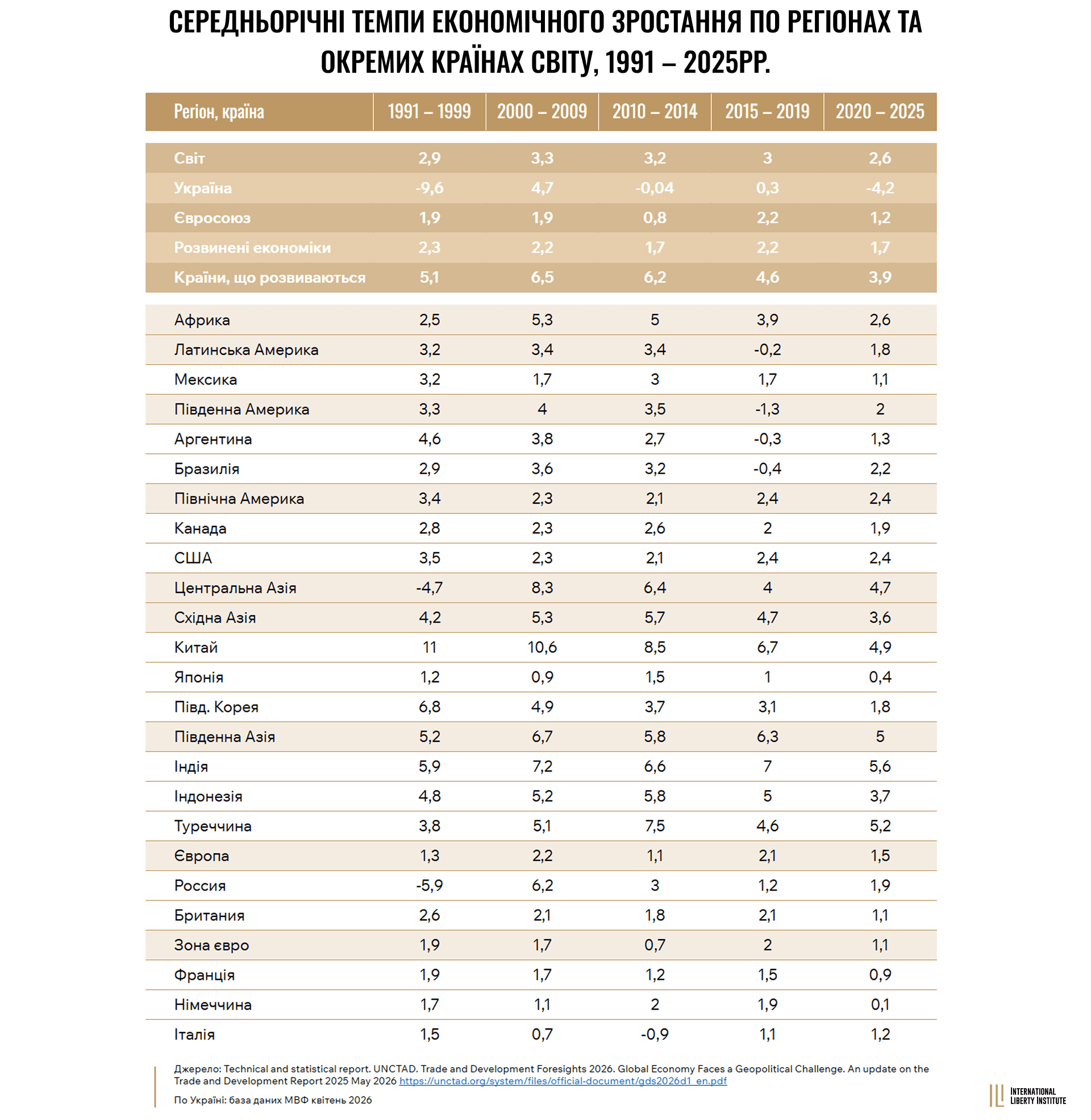 Infographic