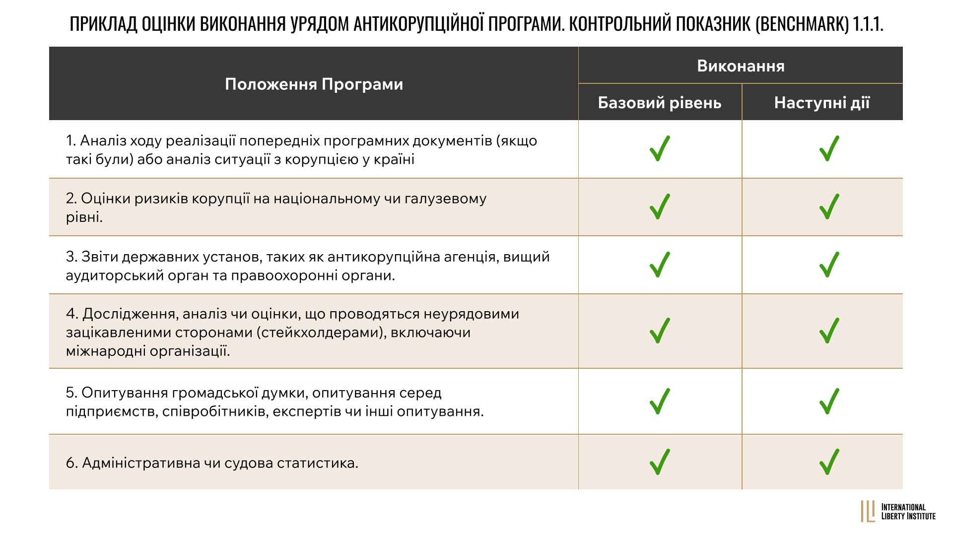 Infographic