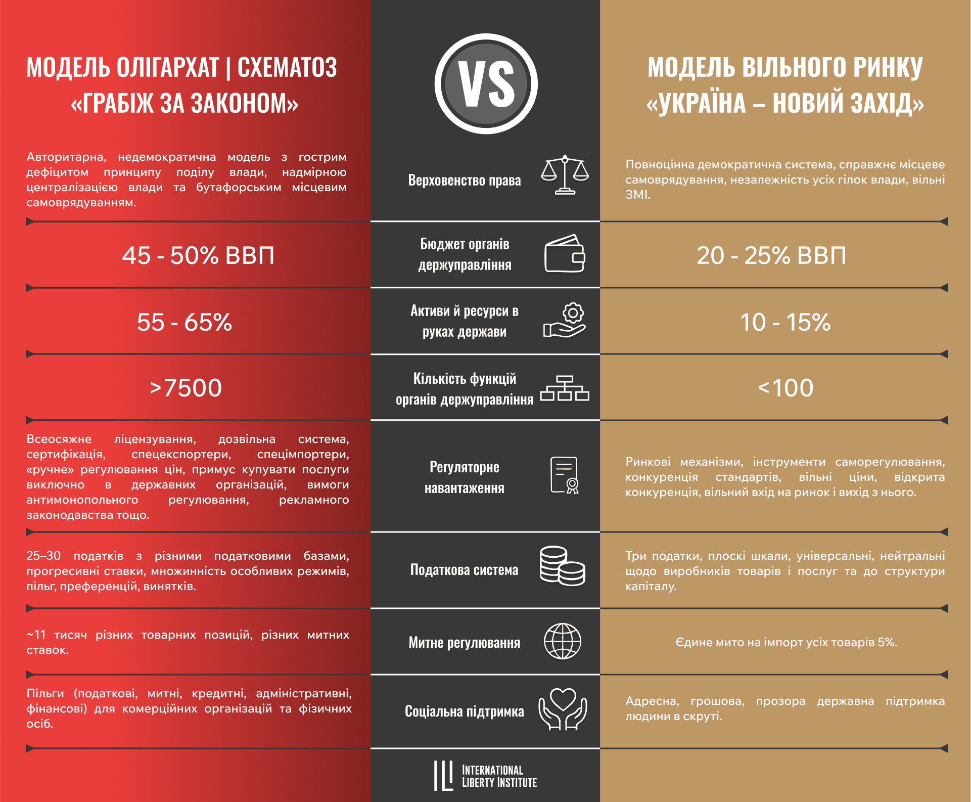 Infographic