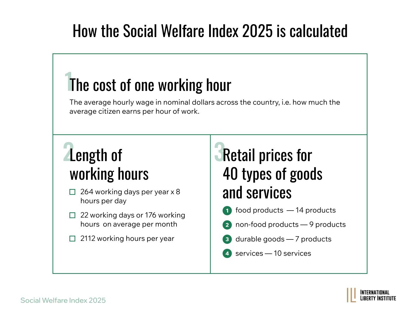 Infographic