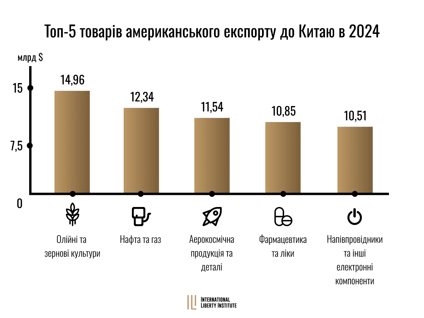 Infographic