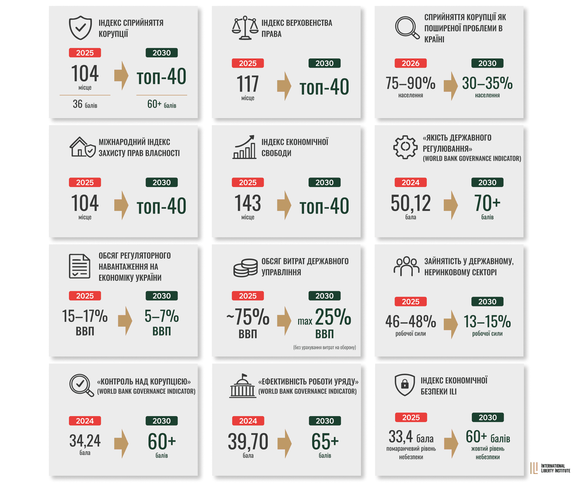 Infographic