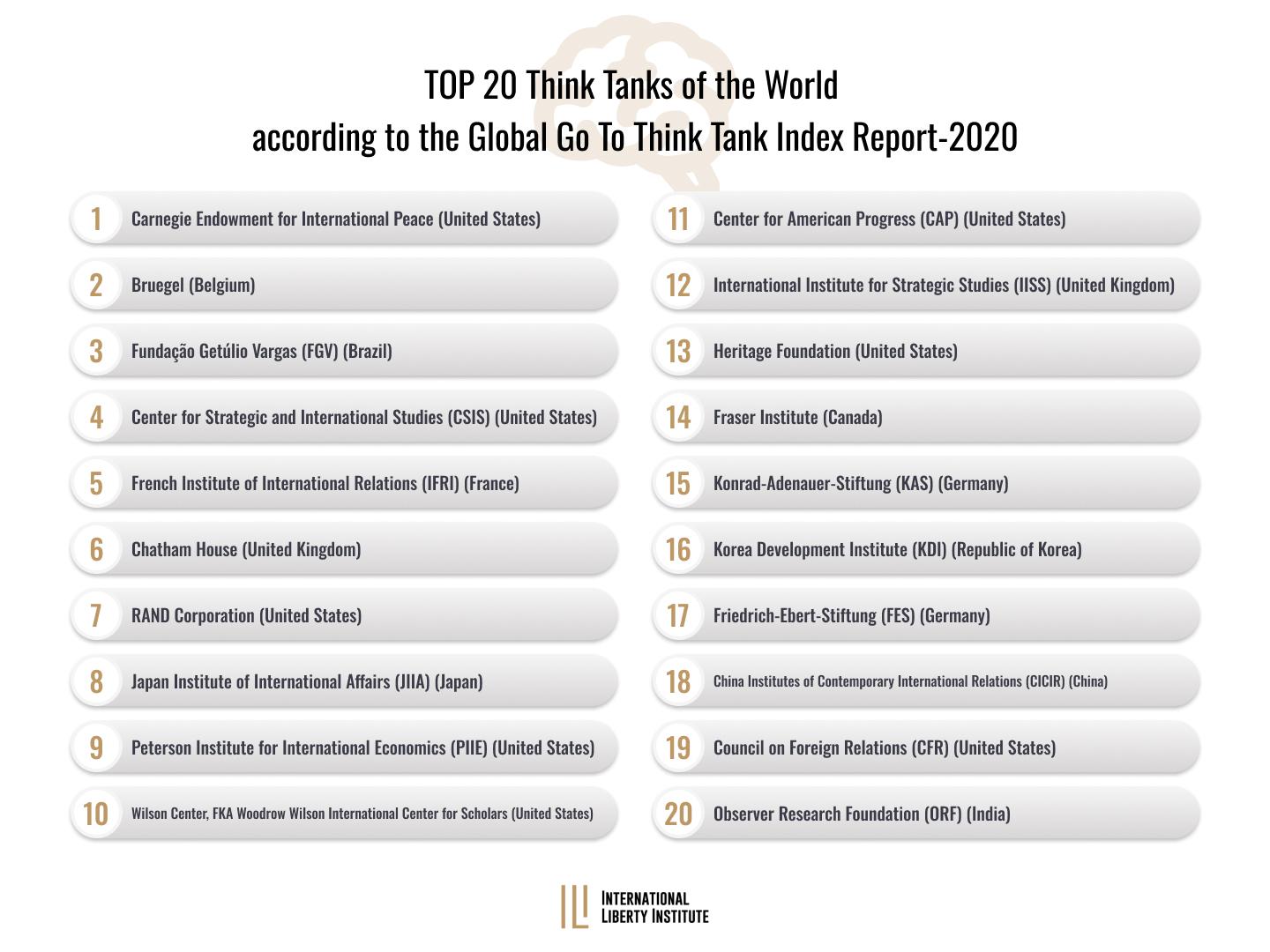 World Think Tank Ranking What is Think Tank? - History and purpose of creating analytical ...